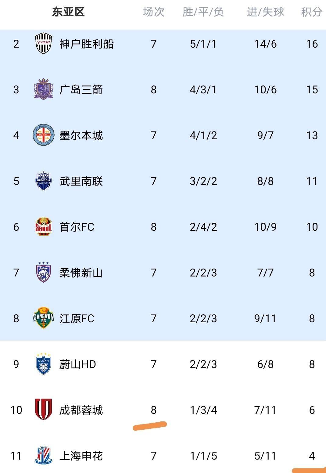 爱游戏app-太狠了！阿扎伦卡连续十场比赛得分超过战术调整赛前斯图加特备战中超，赛前成都蓉城调整名单以备欧冠