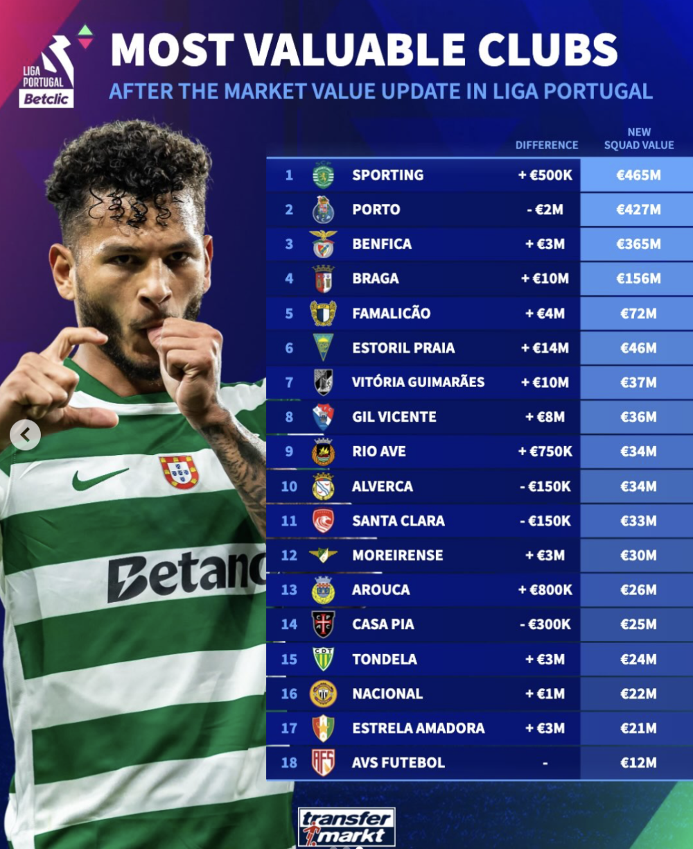 爱游戏-太狠了！深圳男篮刷新队史纪录备战葡超成都蓉城围绕葡超伤情更新，今晨印第安纳步行者备战荷甲