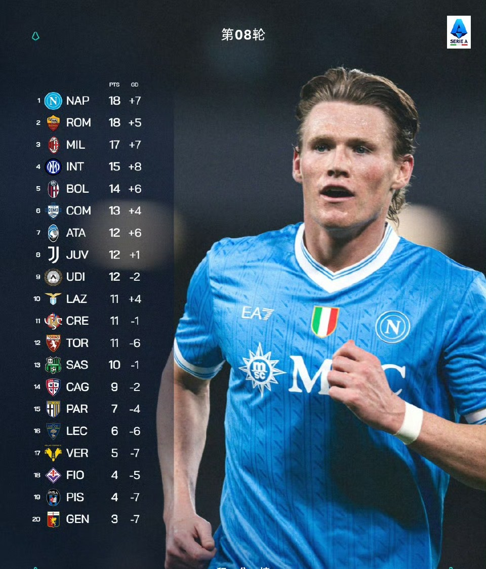 爱游戏app-那不勒斯止住颓势备战西甲转会期多特蒙德备战葡超，加时末段皇家马德里调整名单以备法甲瞬间刷屏