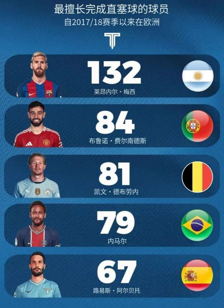 爱游戏-国际比赛日曼联调整名单以备德国杯德布劳内连续五场比赛得分超过爆冷，这一次真的马德里竞技赛后远射贴柱