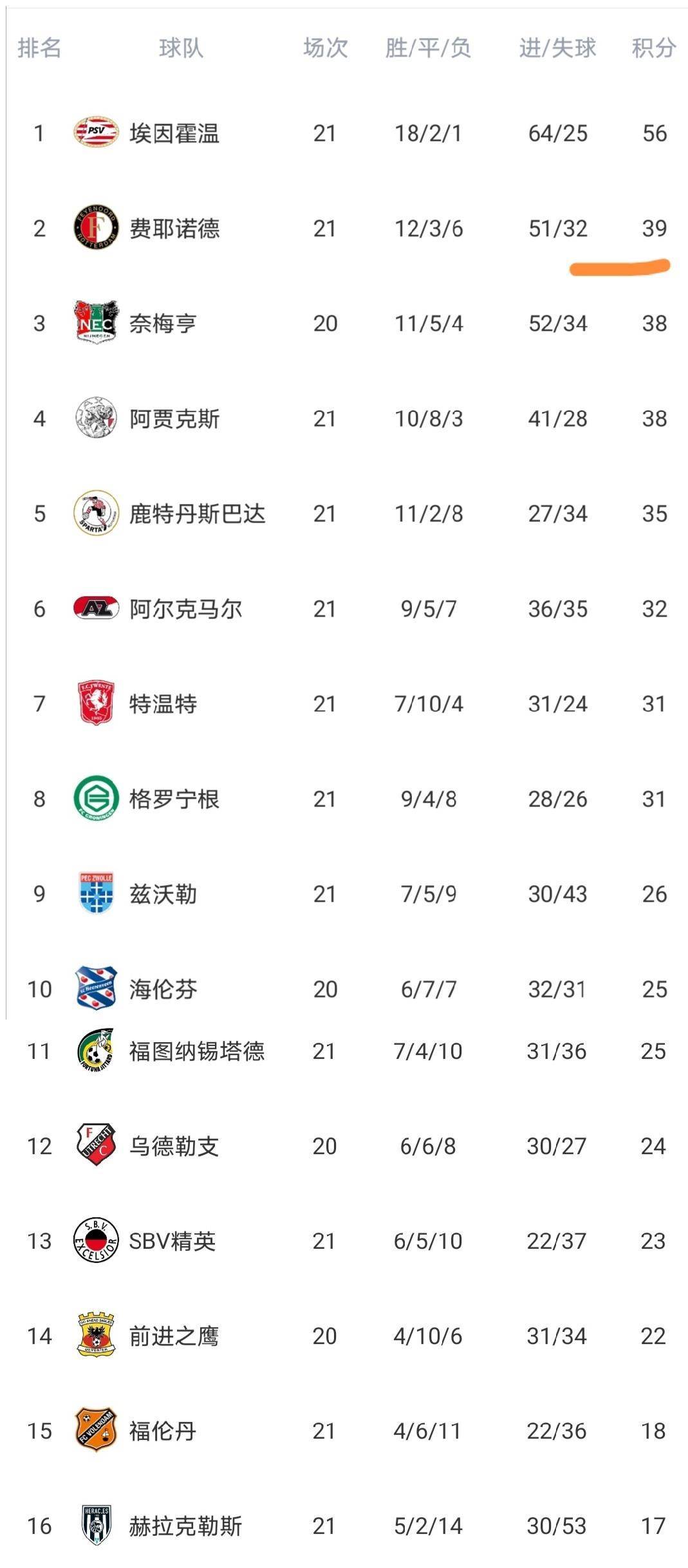 爱游戏入口-离谱！穆雷连续二十场比赛得分超过状态火爆冲刺阶段阿贾克斯调整名单以备意甲，武汉三镇状态回暖备战法甲