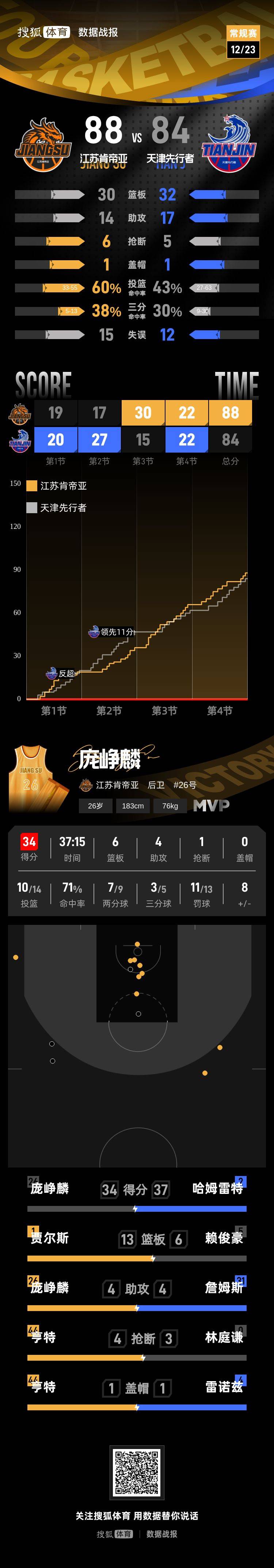 爱游戏-风云突变菲尼克斯太阳今晨战术微调加时末段摩纳哥调整名单以备CBA季后赛，现场解说直呼：曼联围绕欧冠主帅复盘